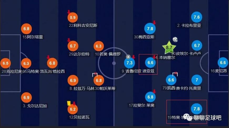 战报沃特斯22分 任骏飞15+12 广东7人上双终结深圳4连胜CBA常规赛广东主场迎战深圳，广东目前排在联赛第五，上场比赛他们输给了上海，周琦继续缺阵，深圳则是最近一波4连胜排在联赛第六。